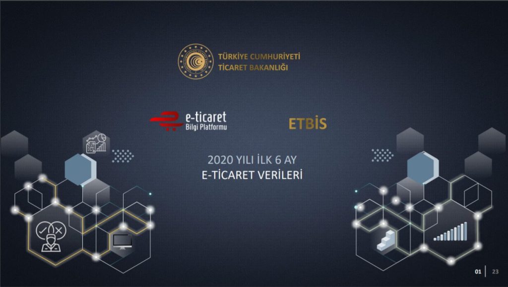 Türkiye’nin 2020 e-ticaret verileri açıklandı. 